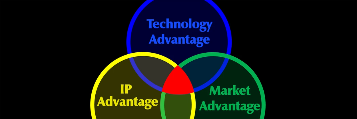 Putting You At The Center Of Innovation Advantage &  Value